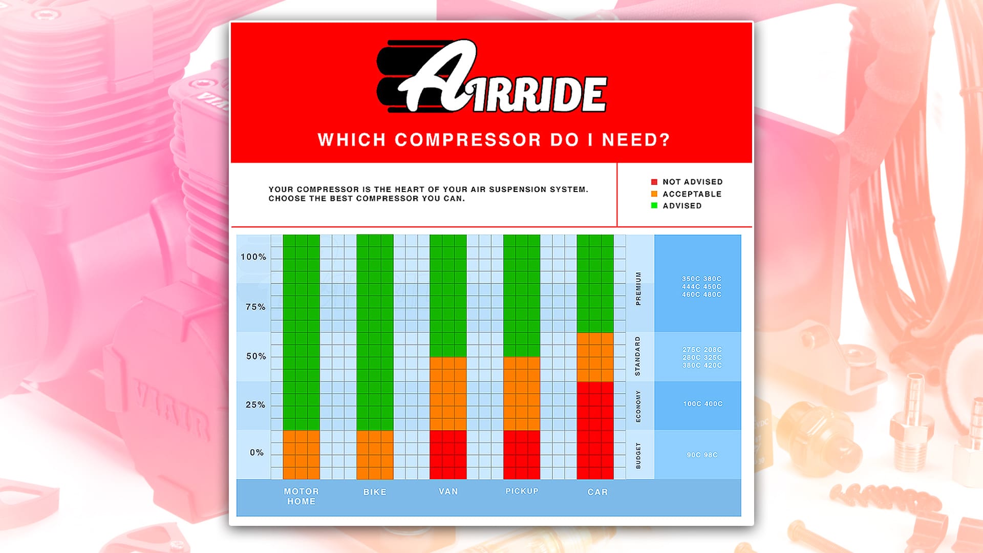 AirRide Air Suspension.