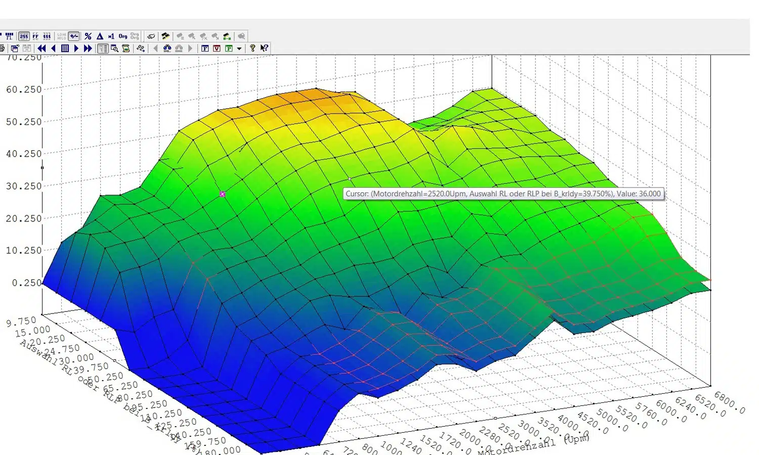 Shows 3D plot of mapping file for car