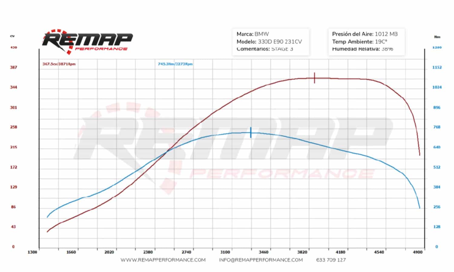 AirRide can be fitted to Mapped Cars Power Graph showing modified car fitted with AirRide