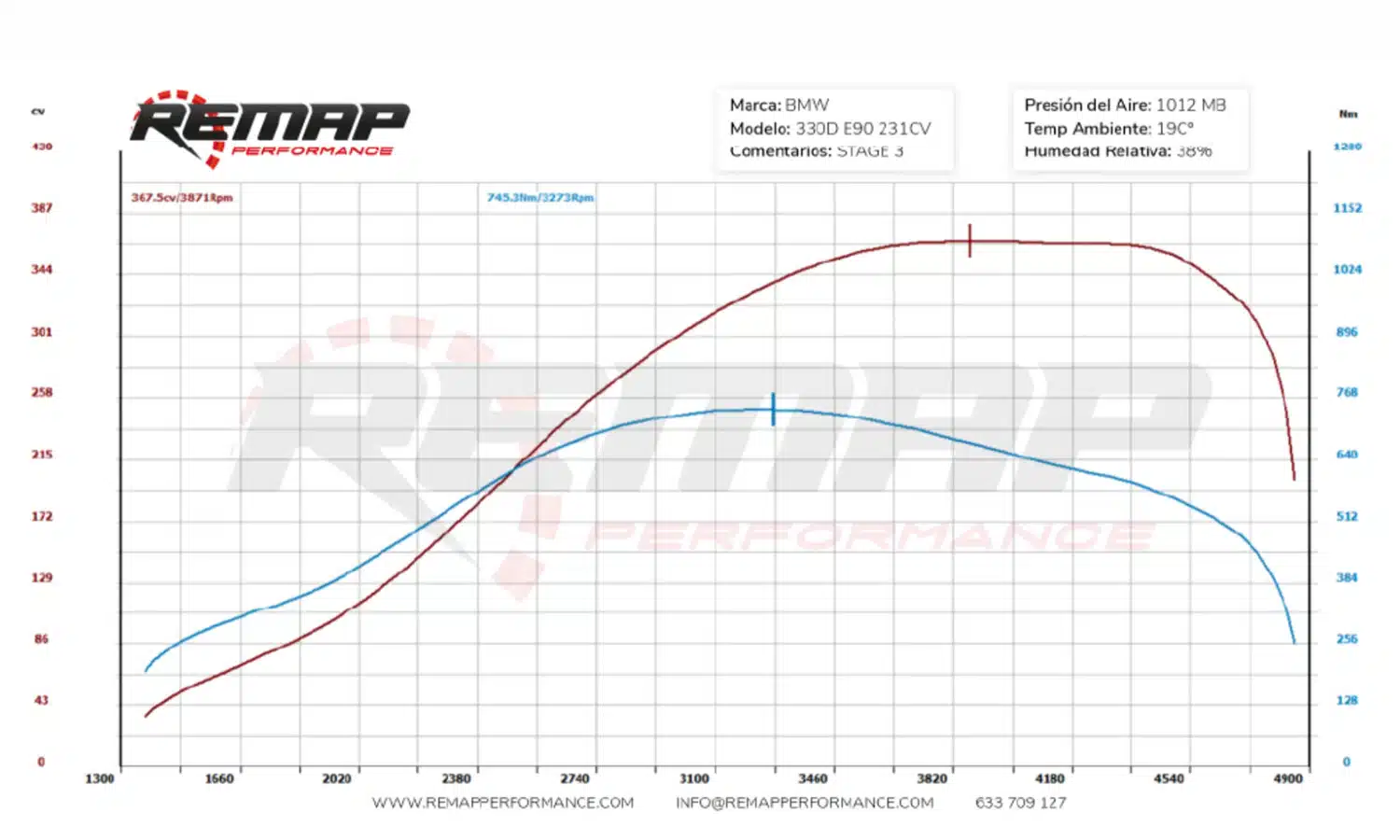 Power Graph showing modified car fitted with AirRide